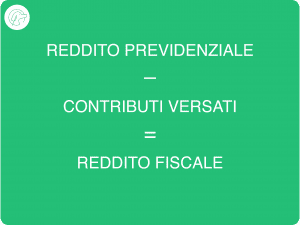 Vendere su Shopify senza Partita Iva 2 Tabella informativa